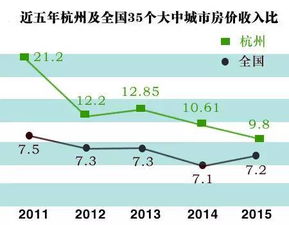 又 傲娇 了 萧山再次领跑全国,更牛的是