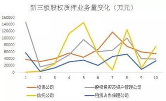 新三板股权投资有担保方吗