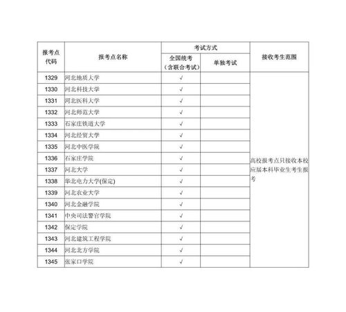 准考证号后三位是报考人数吗,考研准考证号的后三位代表什么？(图2)