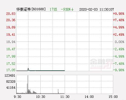 华泰证券的股市 今天开盘吗?