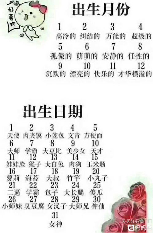 如果用生日来做微信名你叫什么名字 ????