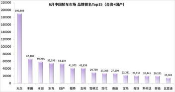 六月轿车销量公布,金牛座在中大型轿车里排第六