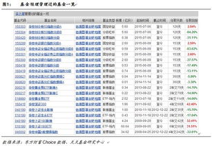 10000份b基金上折后可获得多少份b基金和母基金