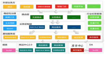 云架构分为哪三层(云架构划分为哪3个层次分别对应着哪3层的服务)