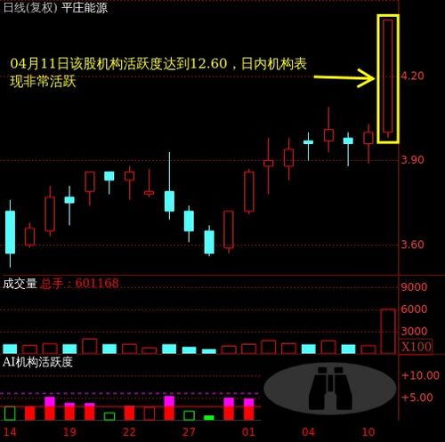 股票:平庄能源000780所代表的企业最擅长制造的商品或最擅长的服务是什么?