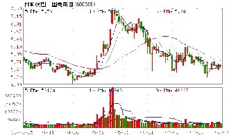 南京国电南自新能源工程技术有限公司待遇怎么样