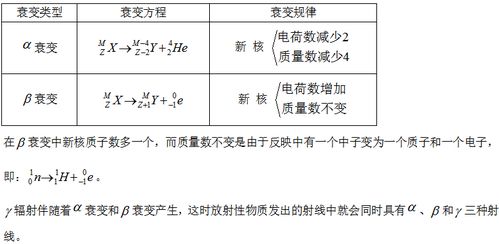 放射元素的半衰期是由什么决定的(放射元素的半衰期与什么有关)