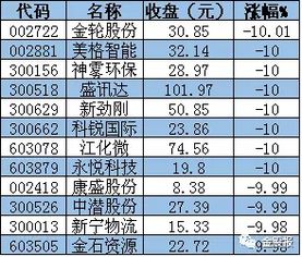 为什么公布新股发行计划次新股却集体跌停