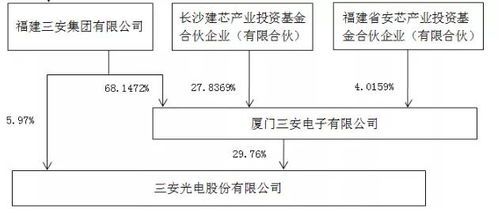 三安光电是什么时候挂牌上市。。。发行价是多少。。。