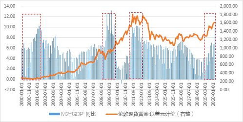 黄金价格暴跌对未来的股票是有好处还是坏处