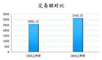 中原证券公司怎样扣取和划拨个人的管理费和股红利税的