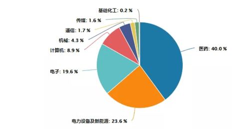 理财经理 近期理财市场热点评述