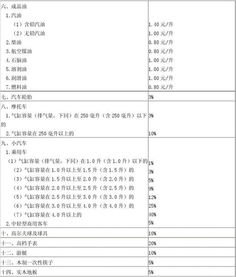 营业税与增值税的区别