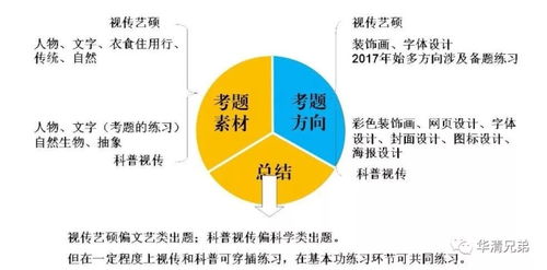 表情 清华美院视觉传达专业考研该如何备考 手绘高分试卷是什么样的 知乎 表情 