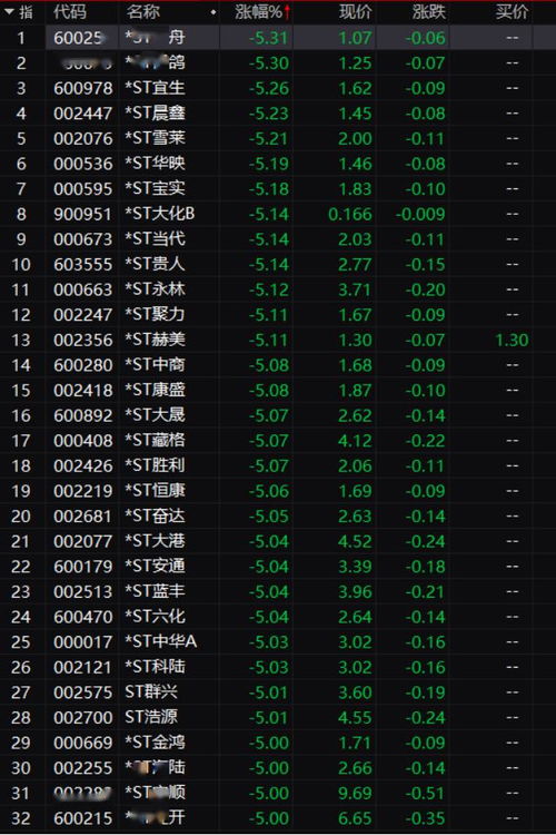 送红股，股民要交税么？如交税，税率多少，是按股票一元的面值收，还是市场价收？