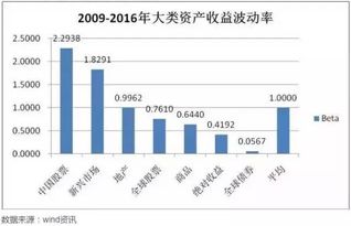 投资为什么具有风险性?