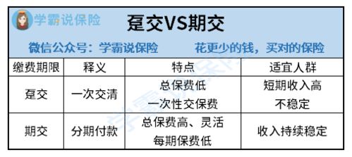 重疾险缴费期限怎么选比较合适