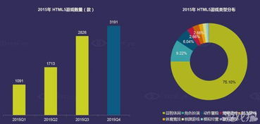 html游戏(html游戏图片)