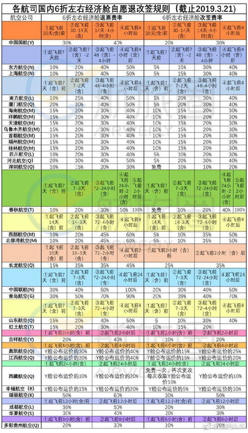 本人1个半月前定了中秋节前2天的吉祥航空公司的优惠机票，20天后被告知已成功更改为中秋节前10天起飞