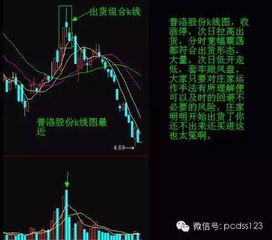 怎样判断个股的下跌是主力洗盘震仓还是减仓出逃