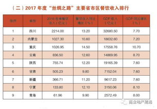 2017年中国餐饮业年度报告 