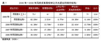 创业板两高六新是什么