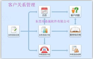 企业管理思路怎么写