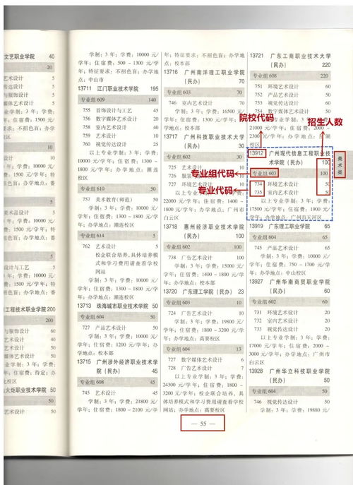 广州中职生自考学校,广州自考本科学校有哪些