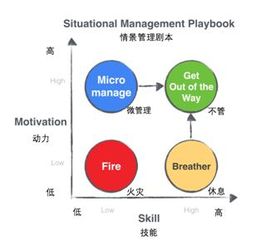 请问：注册公司时不出钱的一方能占大部分股份吗?