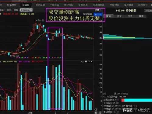 换手率高，成交量大，股价在中高位，说明什么？