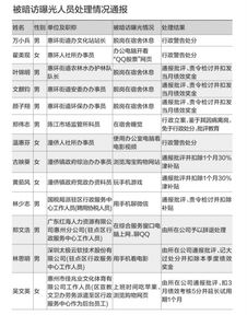 政府单位迟到通报范文（上班迟到给予警告不罚款的通知怎么？）