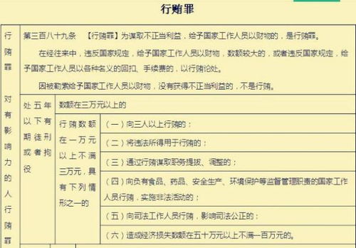 2017行贿20万量刑标准 