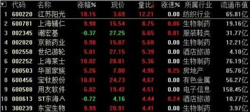 中国炒股名人哪些