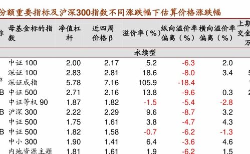 基金定投排行 排名前十的定投基金