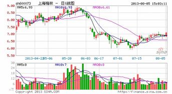 上海梅林今日收盘价