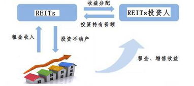 保利地产为什么没有优先股