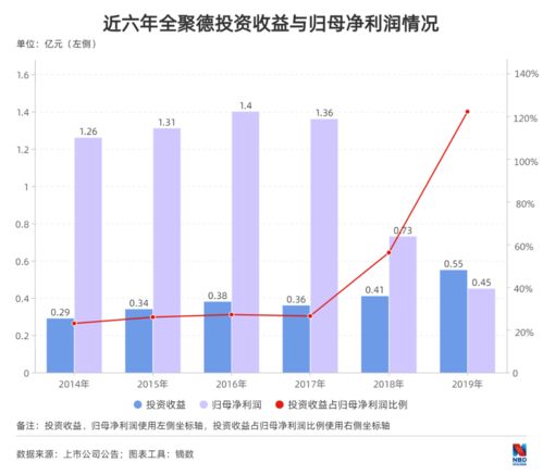 全聚德股票投资建议