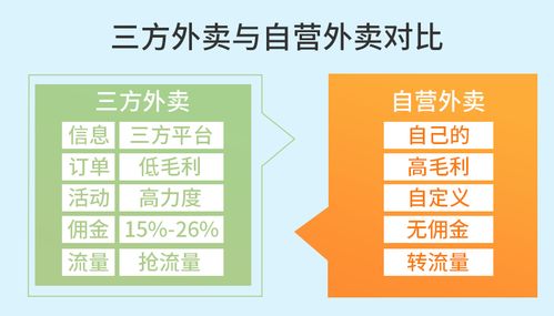 外卖系统特殊外卖系统txt下载全集