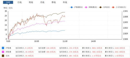 中国股市 A股下方的跳空缺口,必补