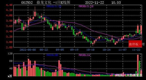 2022年11月22日网络游戏涨停板梳理