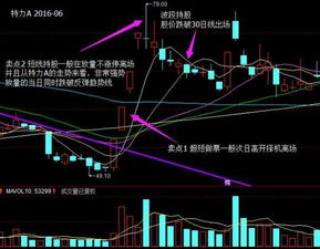 股票下跌的厉害,什么时候可以投入买股???