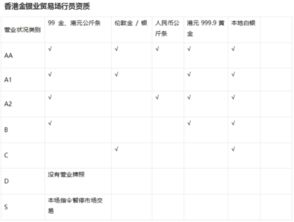 想投诉香港某个贵金属平台的找哪个部门