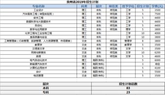 北京师范大学在贵州招生计划(贵州省招生考试院电话)