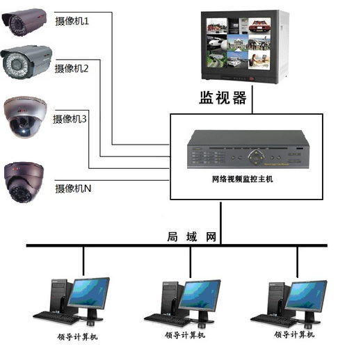 安防解决方案案例分析模板(安防解决方案包含)