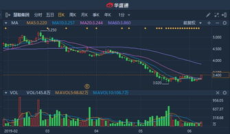 领航医药生物科技(00399)8月以来港股异动，涨幅超过30%，累计大涨58%。