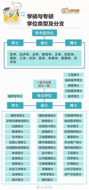 转发干货 专硕VS学硕