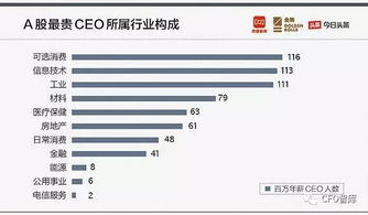 上市公司CEO是否可以买卖自己公司股票