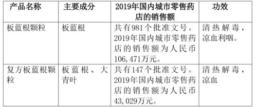 钟南山团队称复方板蓝根颗粒对新冠有效,白云山澄清了