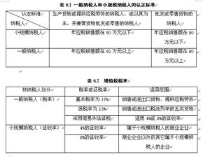 一般纳税人缴纳的增值税税率档次有哪几个档次？