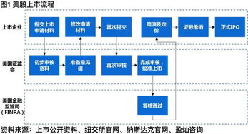 如何购买在纽交所上市中国企业股票